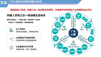 新零售浪潮下，廣東心智科技以數(shù)字內(nèi)容構(gòu)建人貨場新生態(tài)