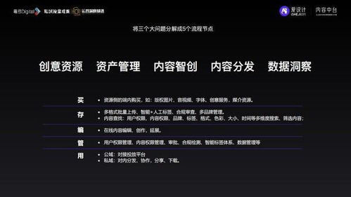 愛設(shè)計內(nèi)容中臺 以數(shù)字內(nèi)容制作服務(wù)驅(qū)動私域增長的實(shí)戰(zhàn)戰(zhàn)略