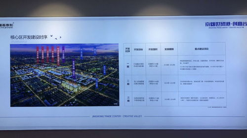京雄世貿港全款享9折優惠，京白世貿城推動區域經濟豐滿發展